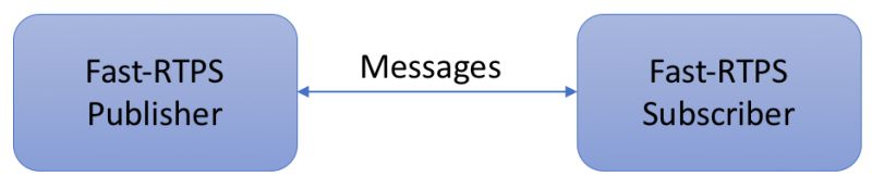 Github Fiware Tutorials Fast Rtps Micro Rtps Orange Book Fiware - Download Artistic City Image | Mobile