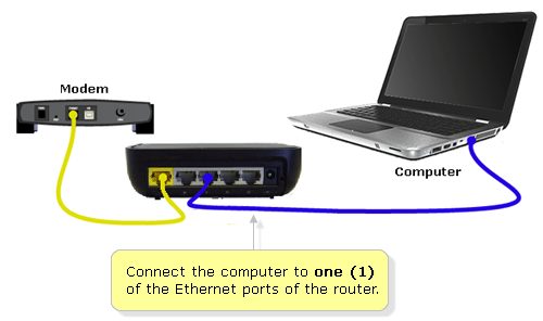 Belkin router setup & configure wifi settings