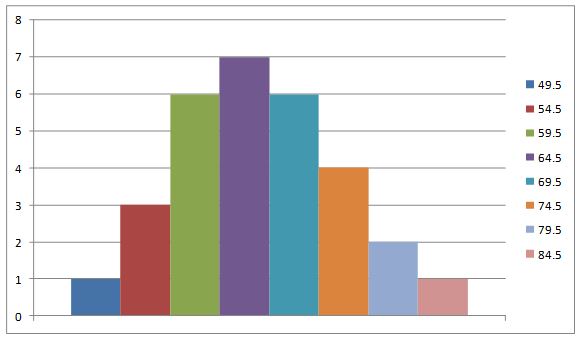 histogram2