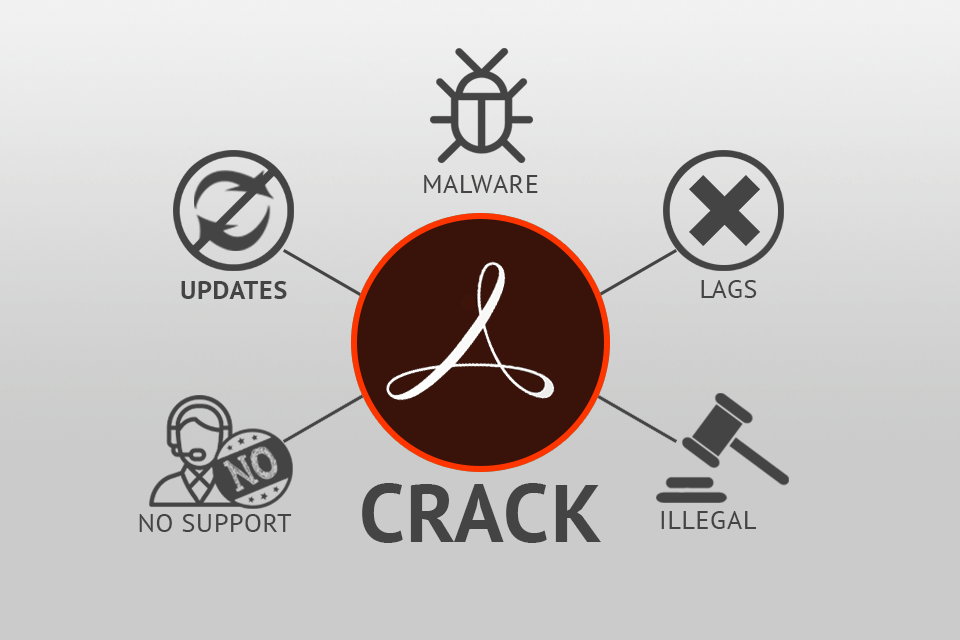 Adobe Acrobat Pro Dc Crack 2020 Is It Possible To Crack Adobe Acrobat Pro Dc