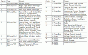 chrysler fuse sebring diagram box wiring 300 2007 pt cruiser 2006 lighter cigarette 1999 sedan relay ginko fixya fuses electronics