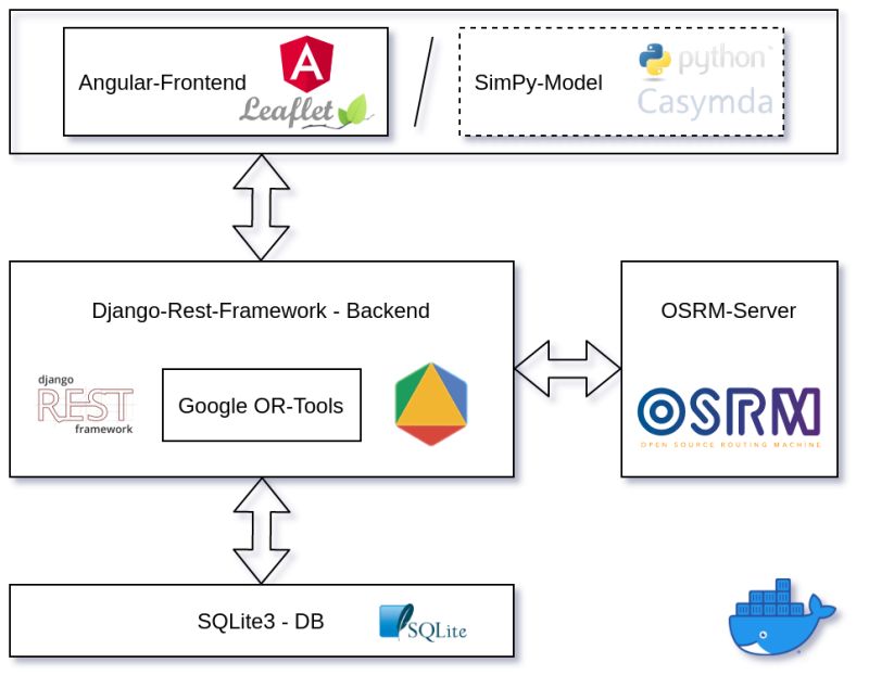 Github Fladdimir Csa Vcom Simulation Based Integration Testing As - Dark Patterns - Gorgeous 4K Collection