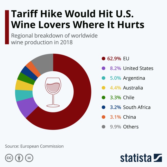 tarfiffs wine us