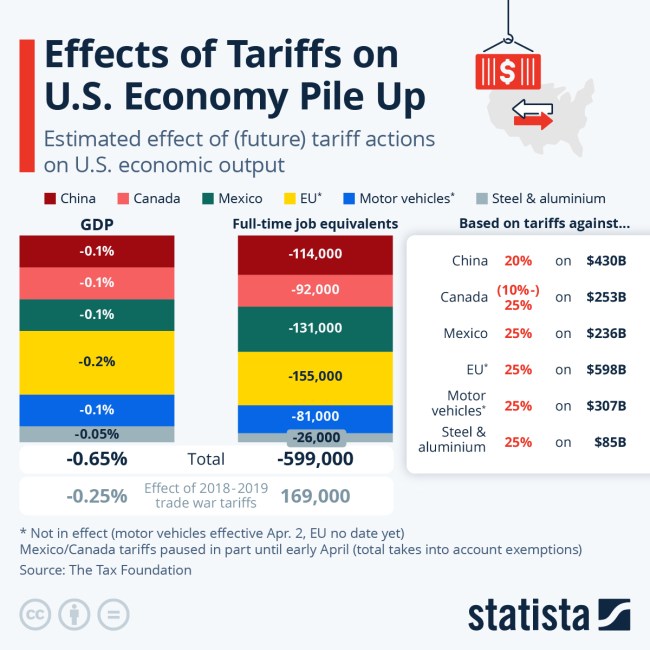 tariffs economy