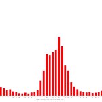 Flagler County's covid case load fell to its lowest weekly level since mid-June 2021. (© FlaglerLive)