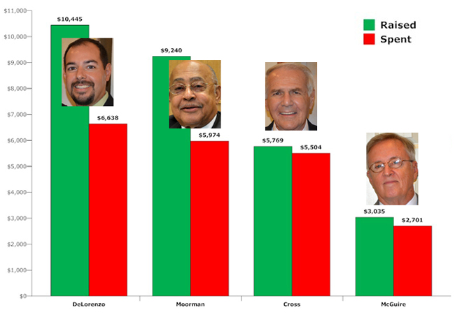 elections-chart