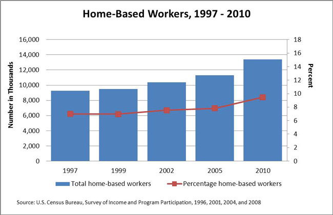 home-based-workers