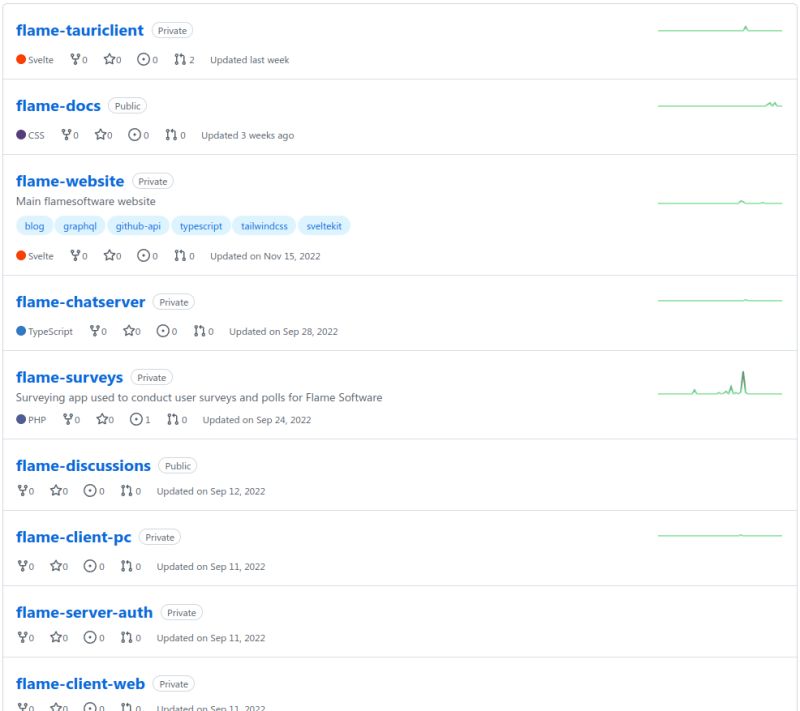 Flame Os Github - Light Wallpapers - Classic HD Collection
