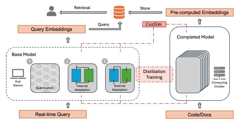Codequest On Linkedin Programming Projects Softwarehouse - Perfect Space Texture - Ultra HD