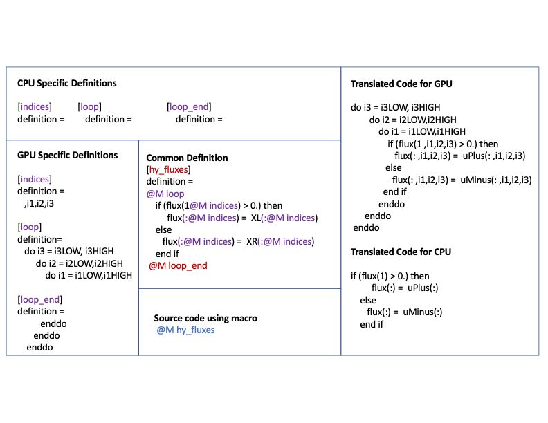 Macroprocessor Flash X 0 0 0 Documentation - Nature Designs - Amazing Ultra HD Collection