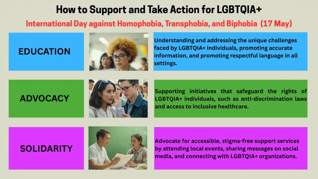 International Day Against Homophobia, Transphobia, and Biphobia: How can you support the LGBTQIA+