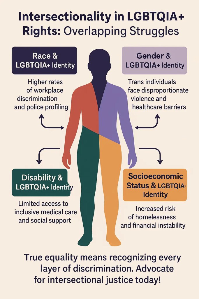 Intersectionality in LGBTQIA+ Communities: Struggles#idahotb2025, #loveandjustice, #lgbtqrights, #equalityforall, #pride, #humanrights, #intersectionality, #freedomtoexpress, #nooneleftbehind, #globalactivism, #lgbtqvisibility, #justiceforall, #flashnfun, #socialchange, #progressivevalues, #dignityandequality, #lgbtqcommunity, #inclusivesociety, #activismmatters, #may17, #idahobit, #lgbtqawareness, #enddiscrimination, #diversitymatters, #speakupforjustice