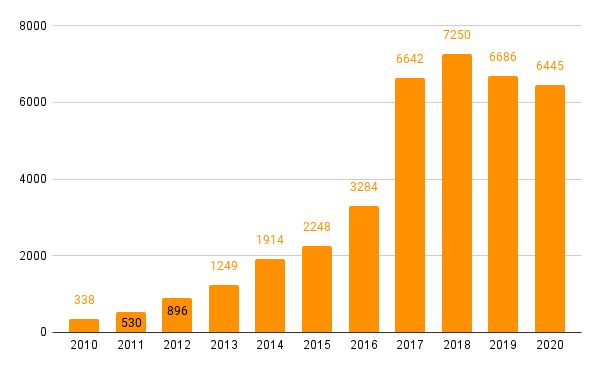 Github Swisscom Bugbounty Swisscom Vulnerability Disclosure Policy - Download Stunning Vintage Design | Desktop