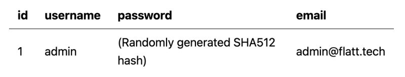 Sql Injection Is Possible With Mysql Escape Function Issue 342 - Artistic Space Image - HD
