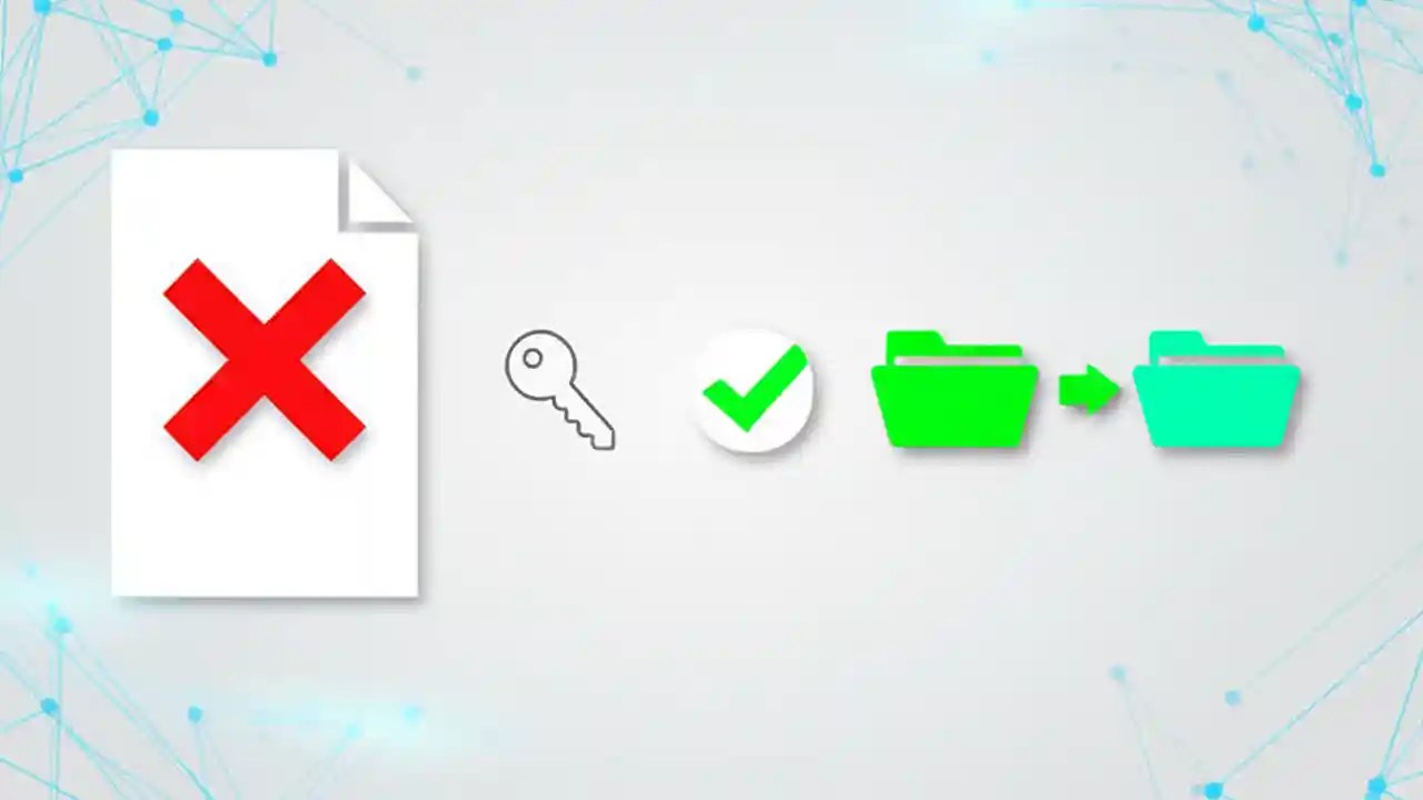 A diagram showing the common reasons for SharePoint file move errors, including permissions, file check-out status, and the solution of moving the file successfully.