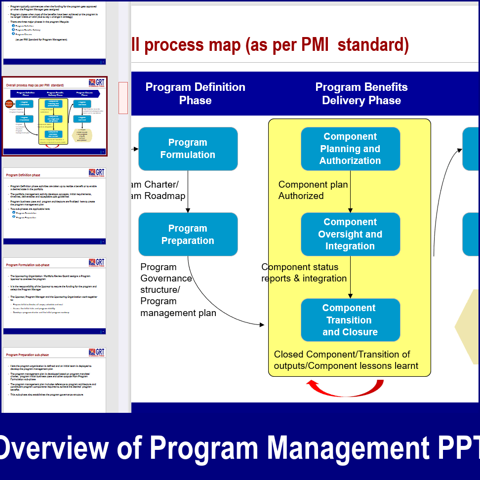 Ppt Overview Of Program Management 70 Slide Ppt Powerpoint