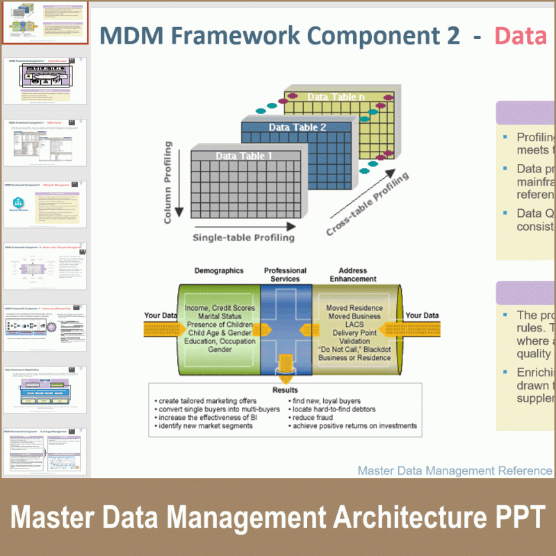 Master Data Management Mdm Reference Architecture Ppt - 8K Colorful Designs for Desktop