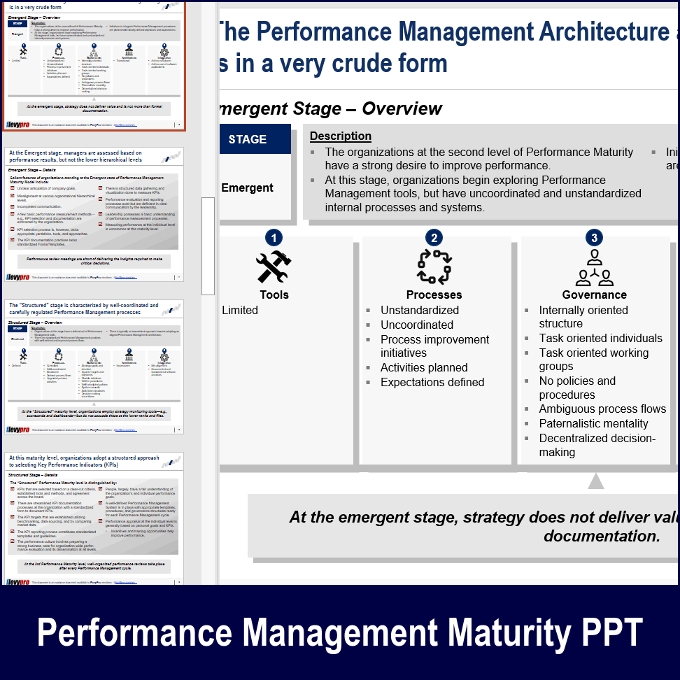Ppt Performance Management Maturity Model 25 Slide Ppt Powerpoint