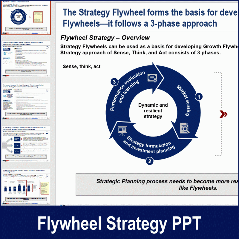 Data Strategy Flywheel Pptx - Ultra HD Mobile Dark Images | Free Download