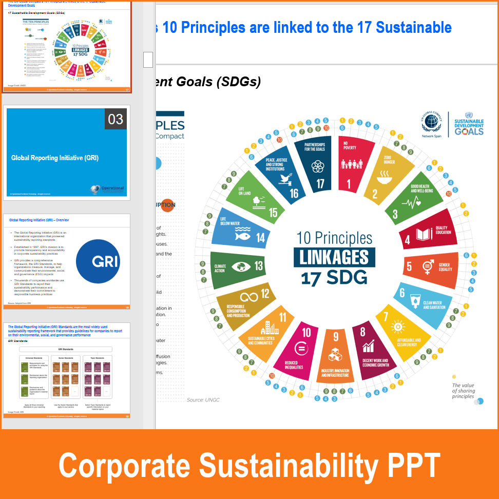 Ppt Corporate Sustainability Frameworks 125 Slide Ppt Powerpoint