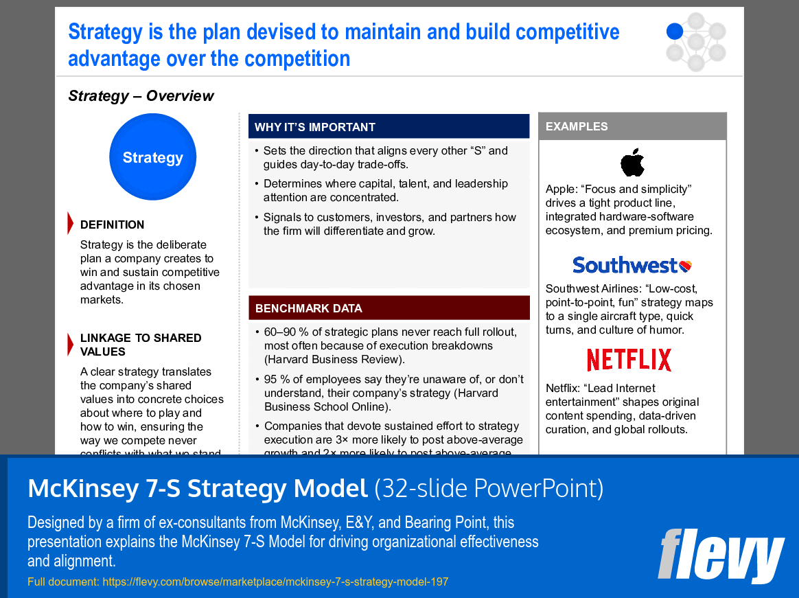 Mckinsey 7 S Strategy Model 26 Slide Powerpoint