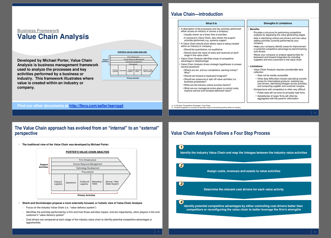 Value Chain Analysis 16 Slide Powerpoint