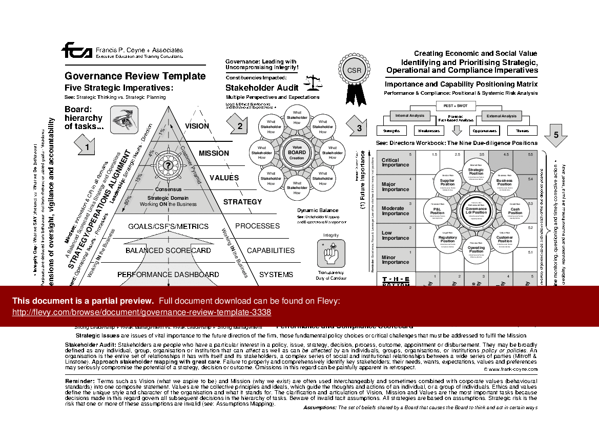 Governance Review Template 1 Page Pdf Document