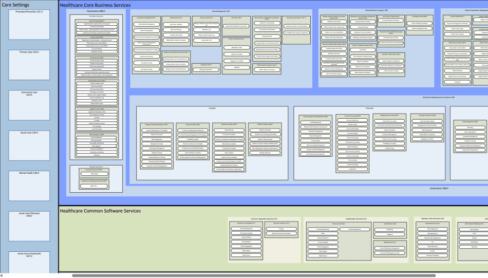 Healthcare Business Capability Model 1 Page Pdf Document