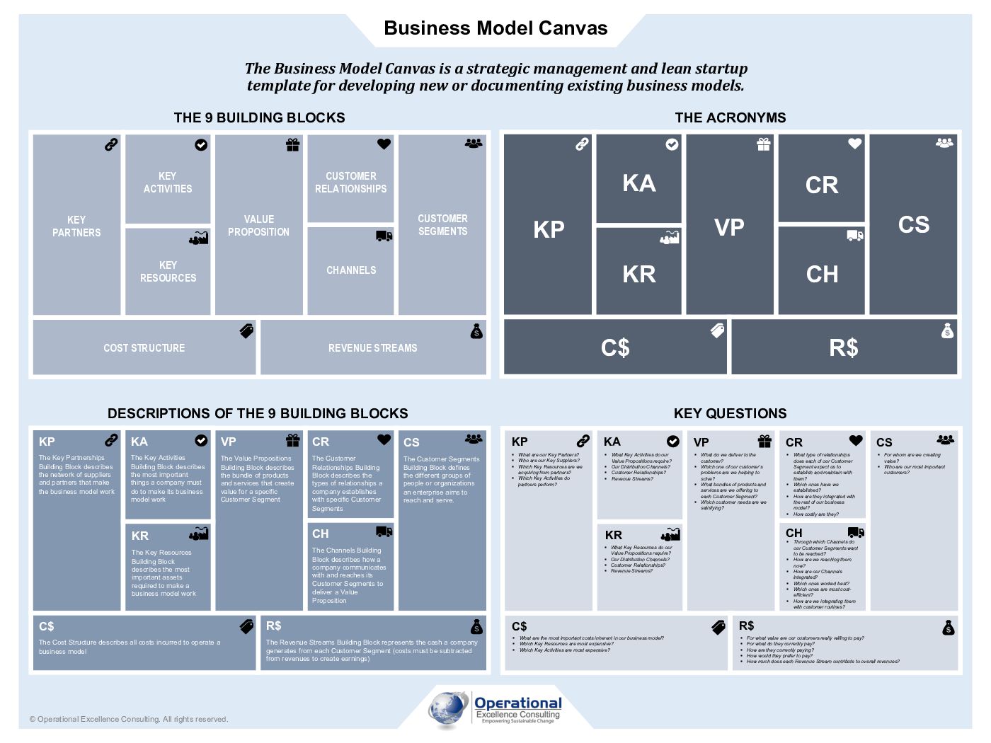 Business Model Canvas Template Pdf Business Model Canvas Meaning