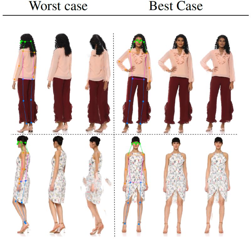 Github Jintaiwang Nerf About Human Pose Reconstruction And Rendering - Best Sunset Patterns in High Resolution