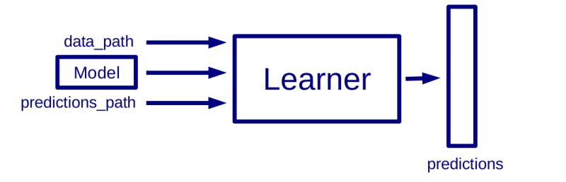 Ec For Big Learning By Flexgp - Full HD Landscape Photos for Desktop