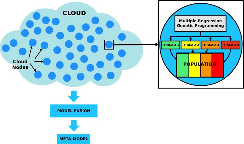 Github Flexgp Gp Learners Gp Based Learners - Premium Landscape Background Gallery - High Resolution