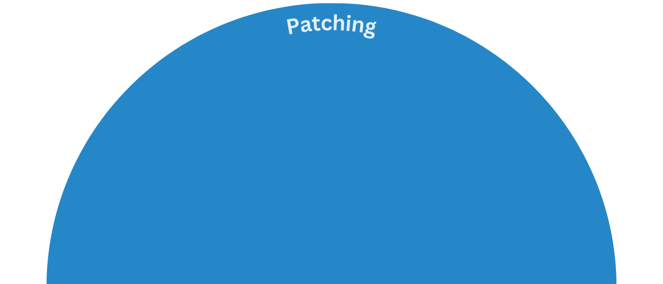 Patching