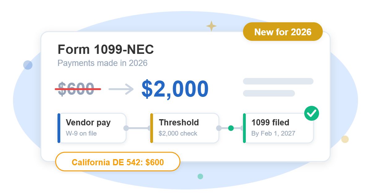 Form 1099-NEC reporting threshold rising from $600 to $2,000 for 2026 payments