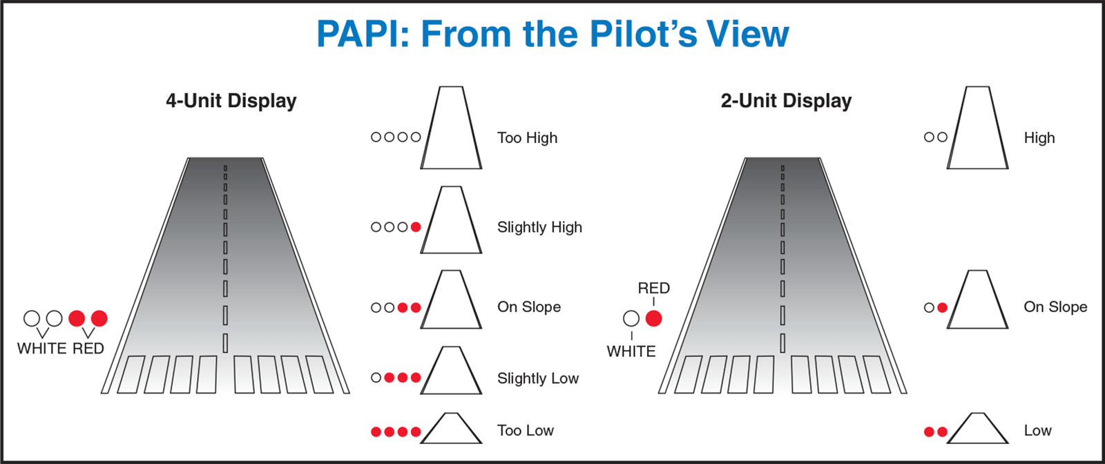 papi airport lighting - araamuholidays.com.