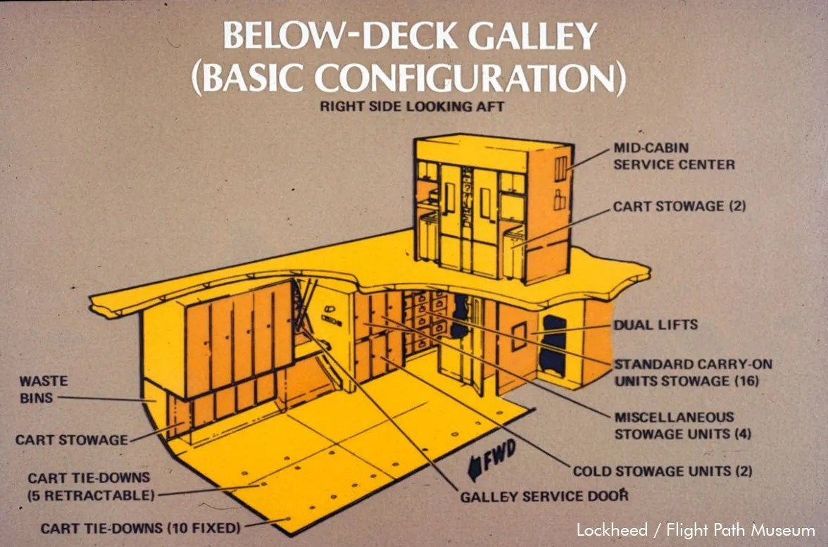 Below deck galley (Basic Configuration)