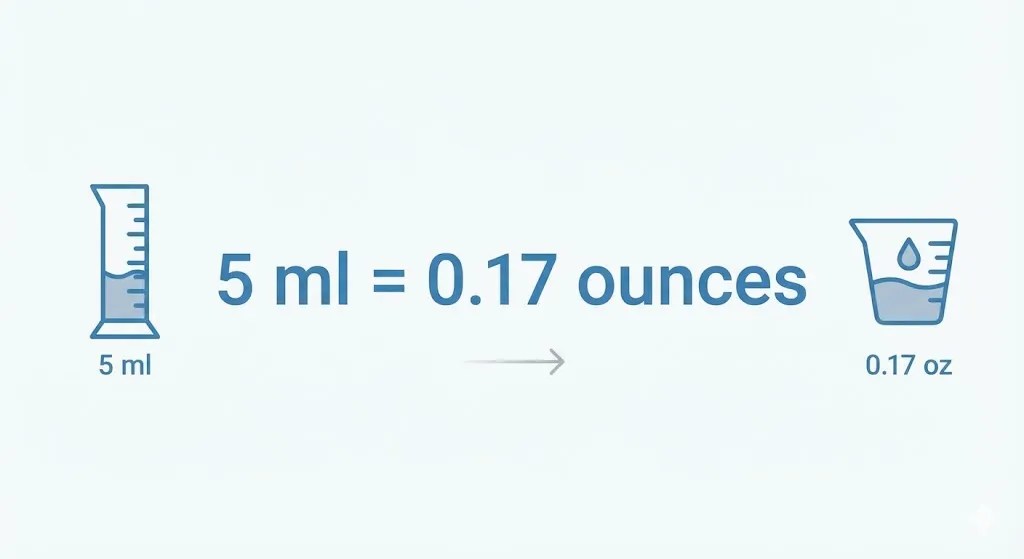 How Many Ounces Is 5 Ml? A Complete, Experience-Based Guide You Can Rely On 1 How many ounces is 5 ml conversion visual