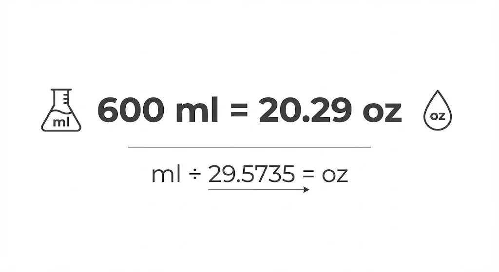 9 Important Facts About How Many Ounces Is 600 Ml (2026 Expert Conversion Guide) 1 Chart showing that 600 ml equals approximately 20.29 ounces.