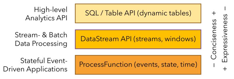 Flink Api Flink Csdn - Full HD Dark Arts for Desktop