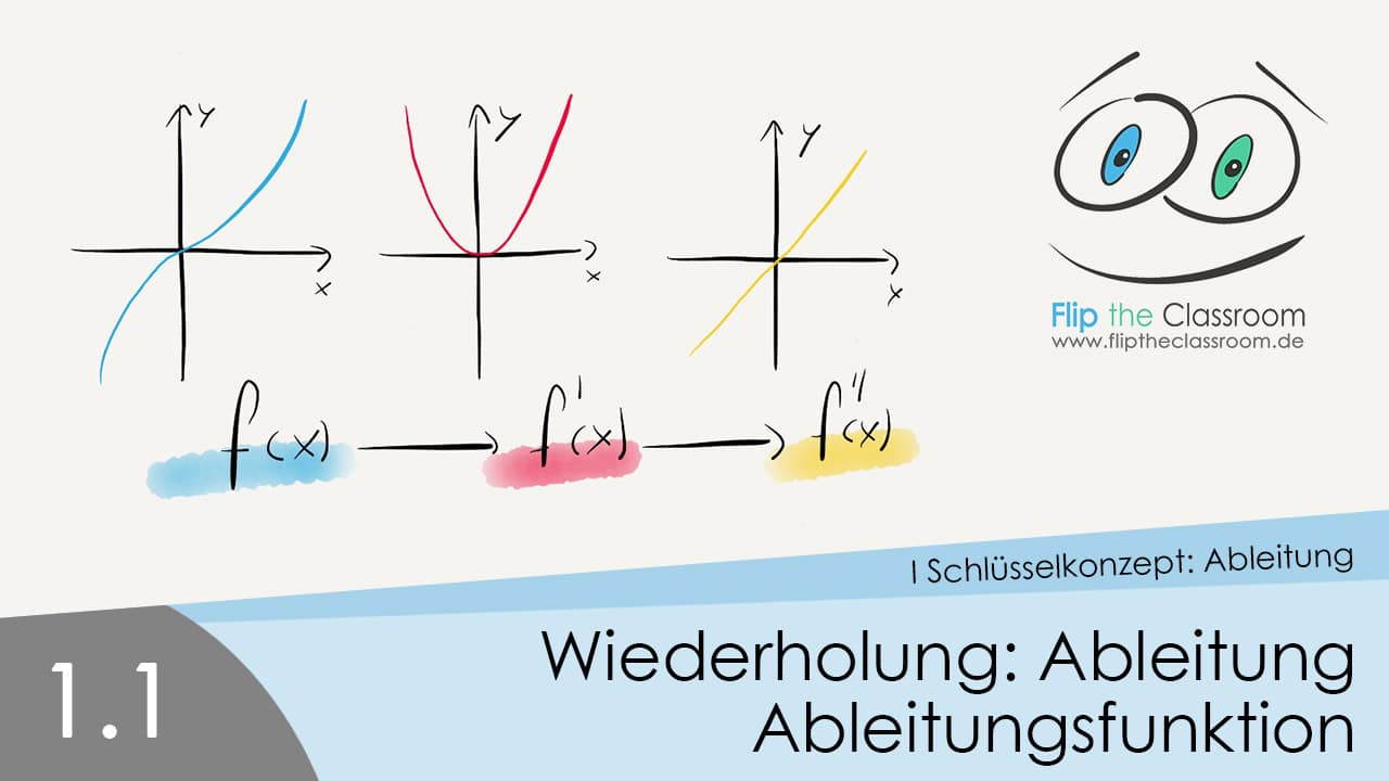 Mathe Ableitungsfunktionen Zeichnen Schule Abitur