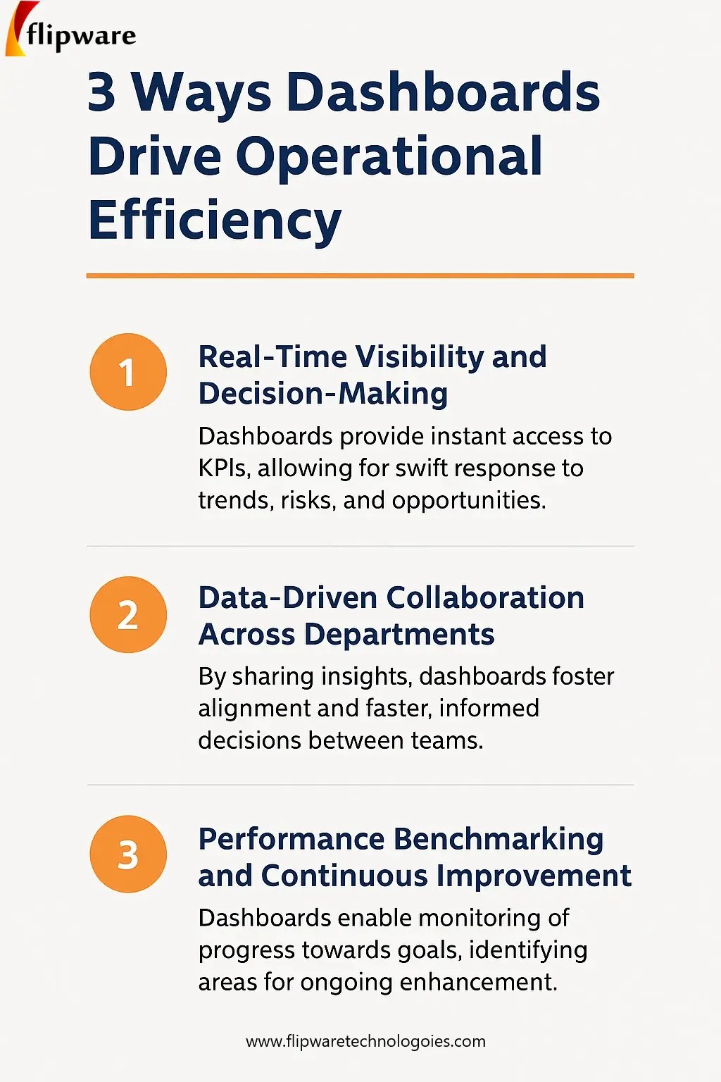 how Dashboards Drive Operational Efficiency