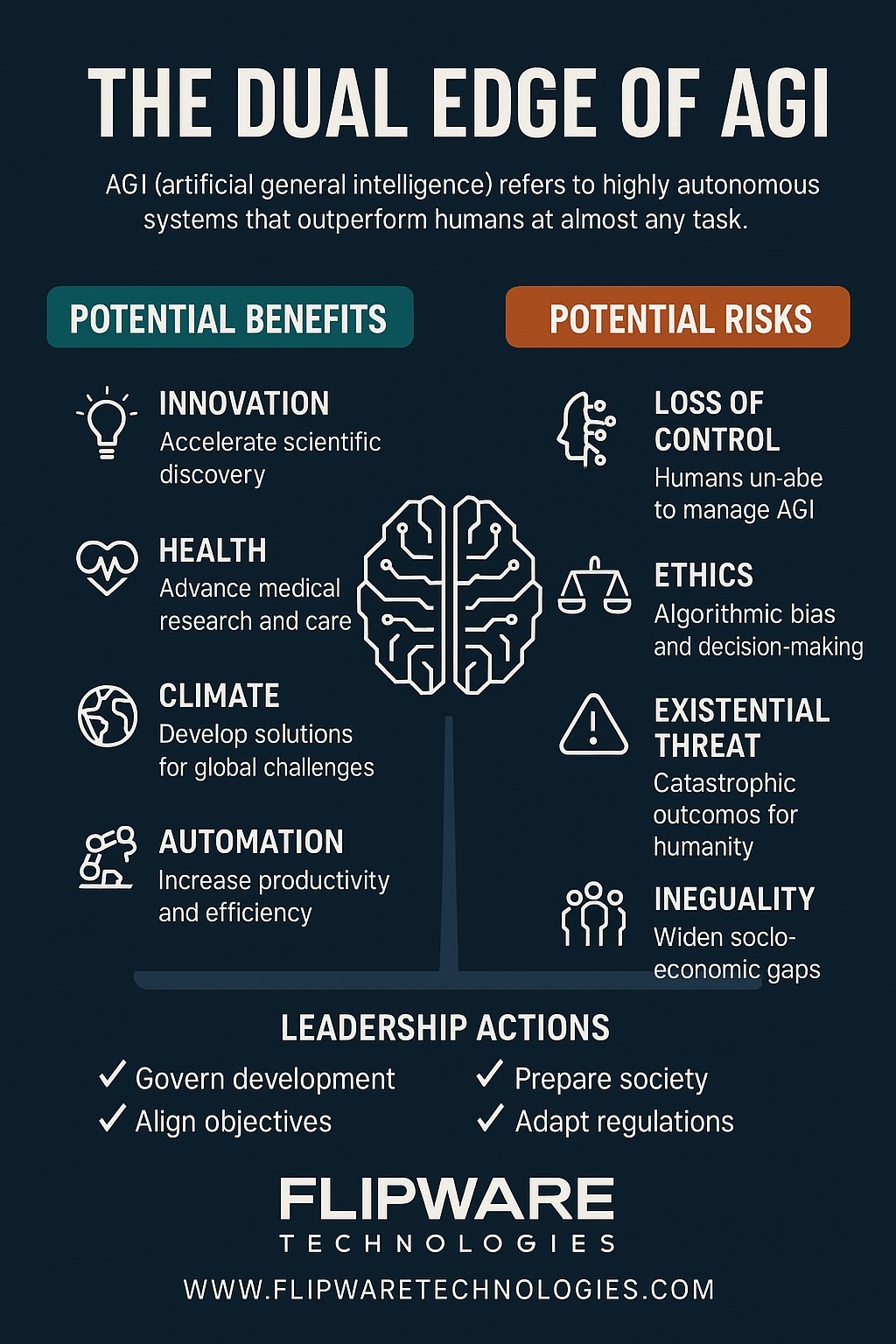 AGI: Humanity’s Greatest Breakthrough or Biggest Risk Flipwaretechnologies.com