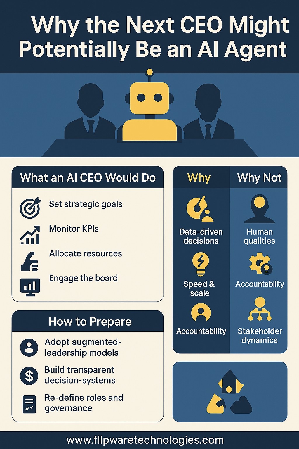 Why the next CEO might be an AI Agent