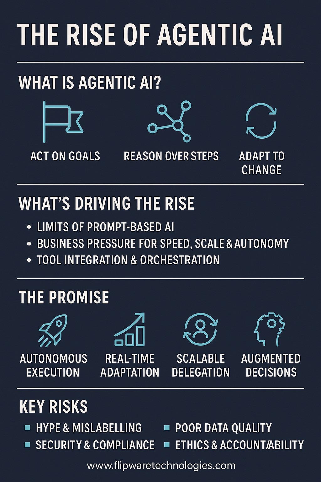 Agentic AI Explained by Flipware Tech