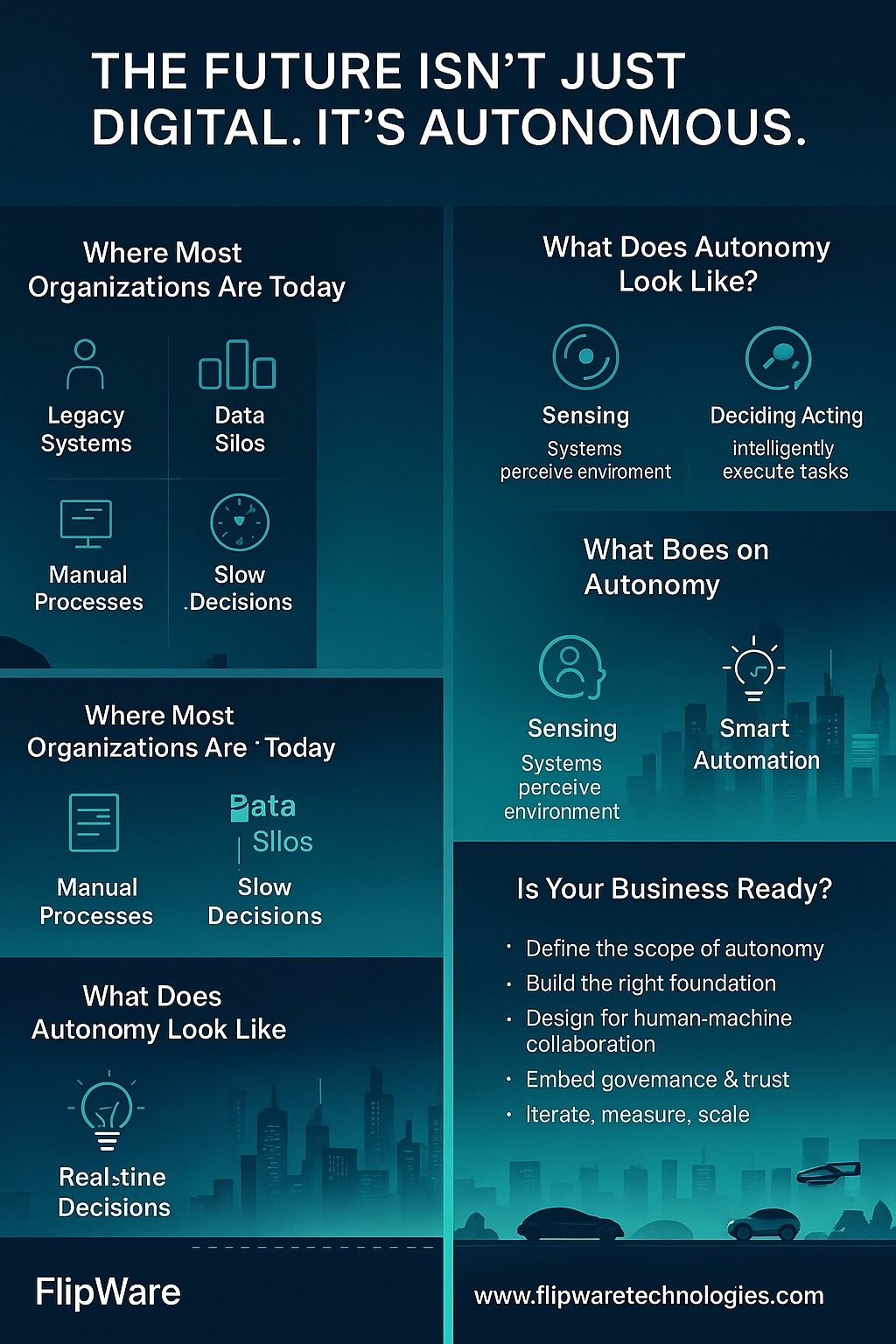 Digital to autonomous transformation: the next steps. Learn with Flipware Tech at www.flipwaretechnologies.com