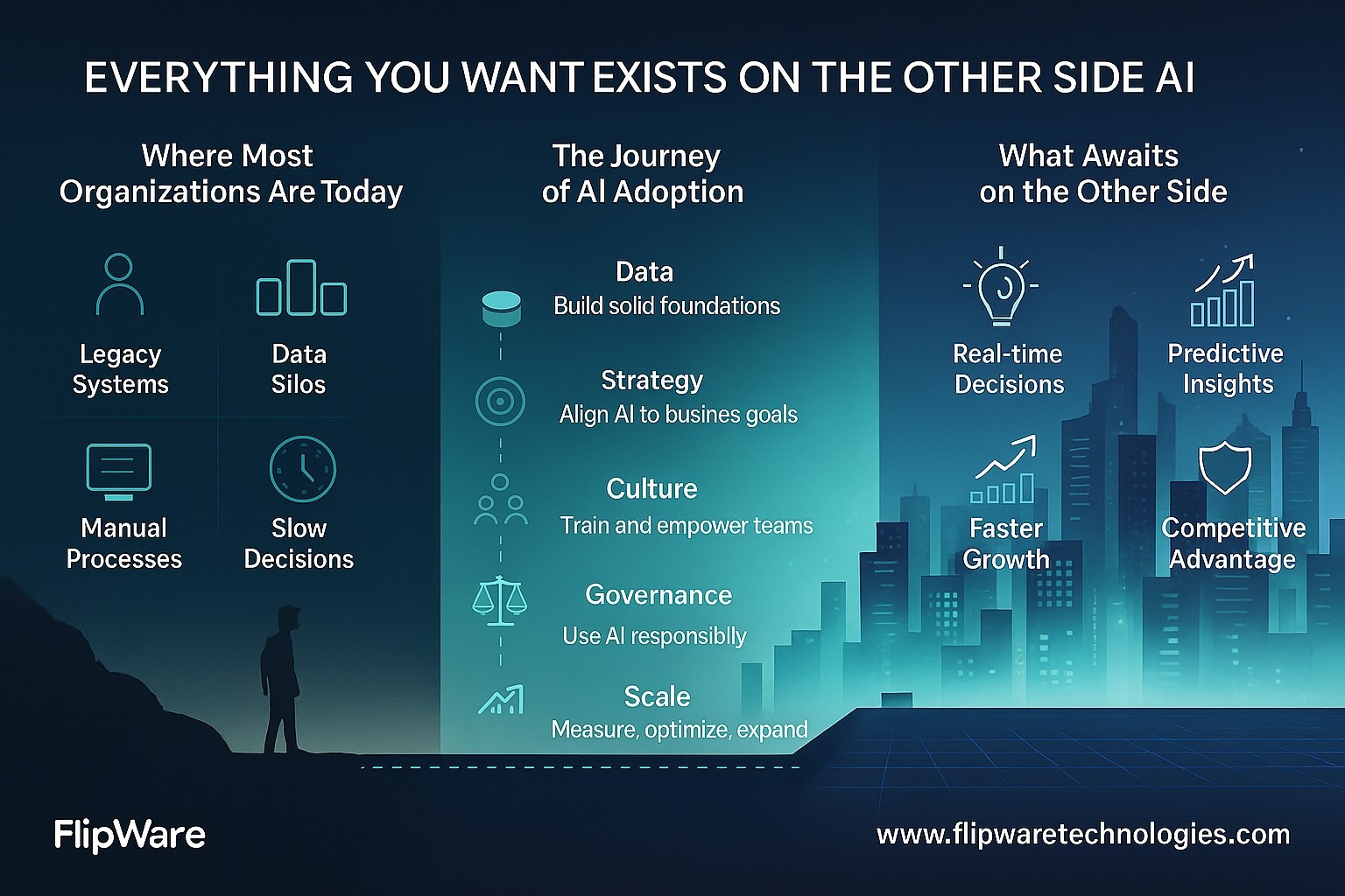 The other side of AI adoption, Benefits of AI adoption, an overview from Flipwaretechnnologies.com