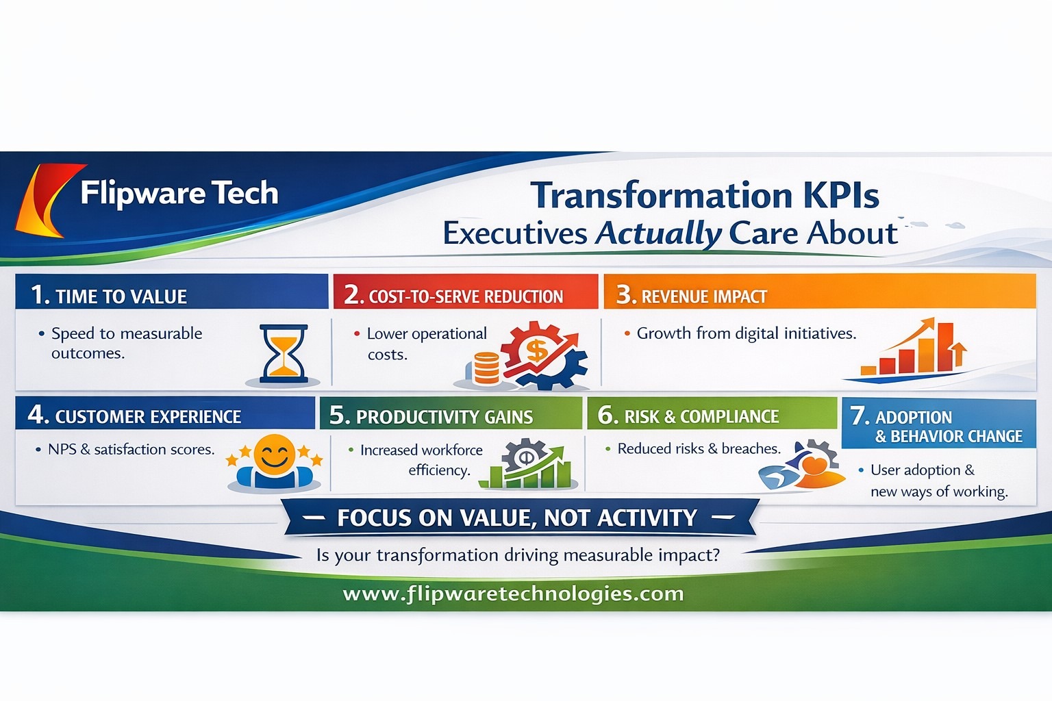 Transformation KPIs for Executives