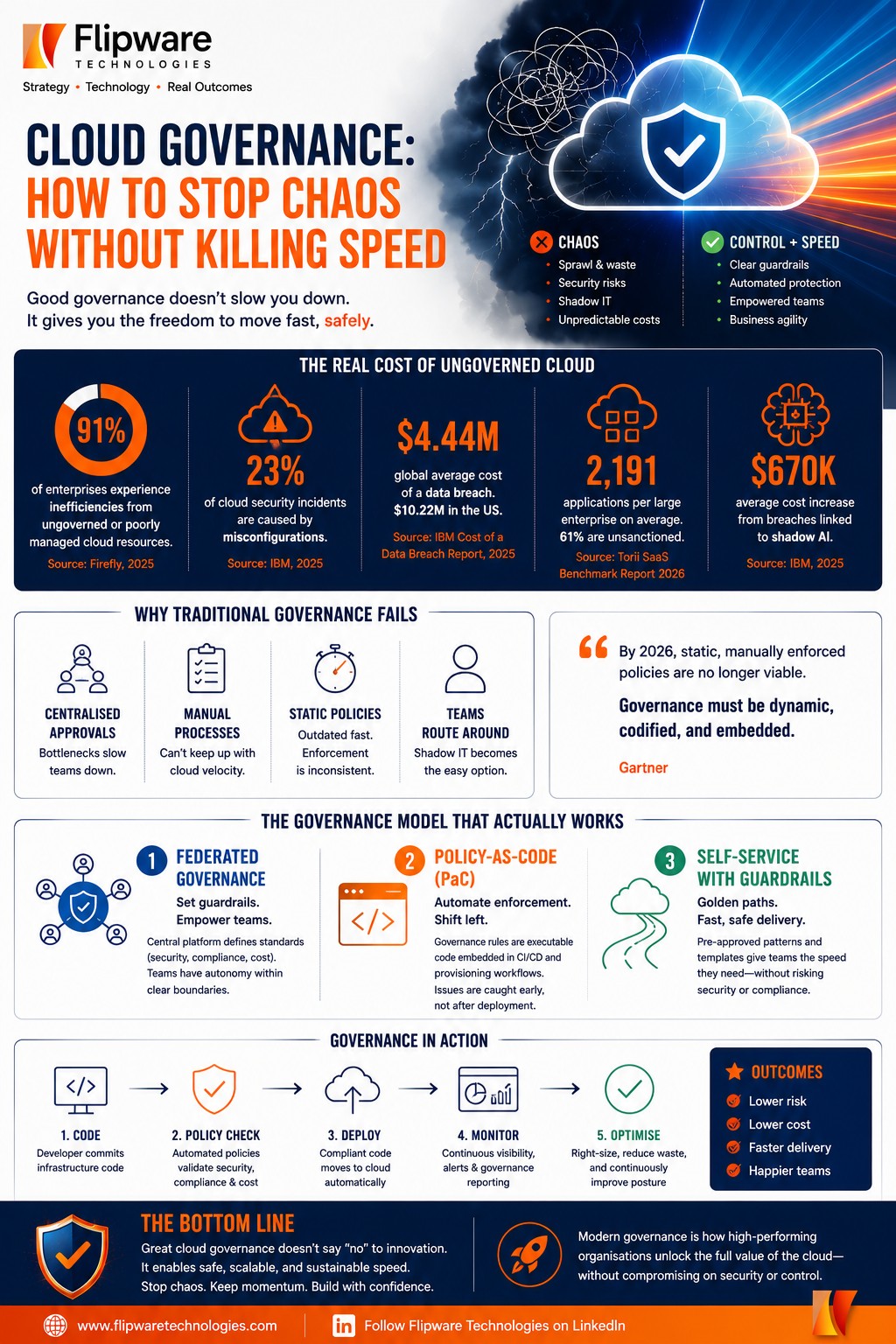 Cloud Governance How to Stop Chaos Without Killing Speed