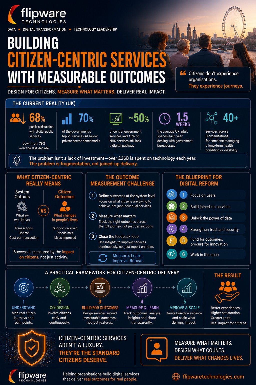 Citizen-Centric Digital Services: How to Measure What Actually Matters