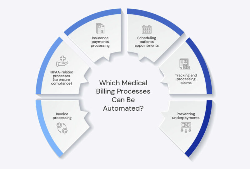 How (and why) to build an automated medical billing system?